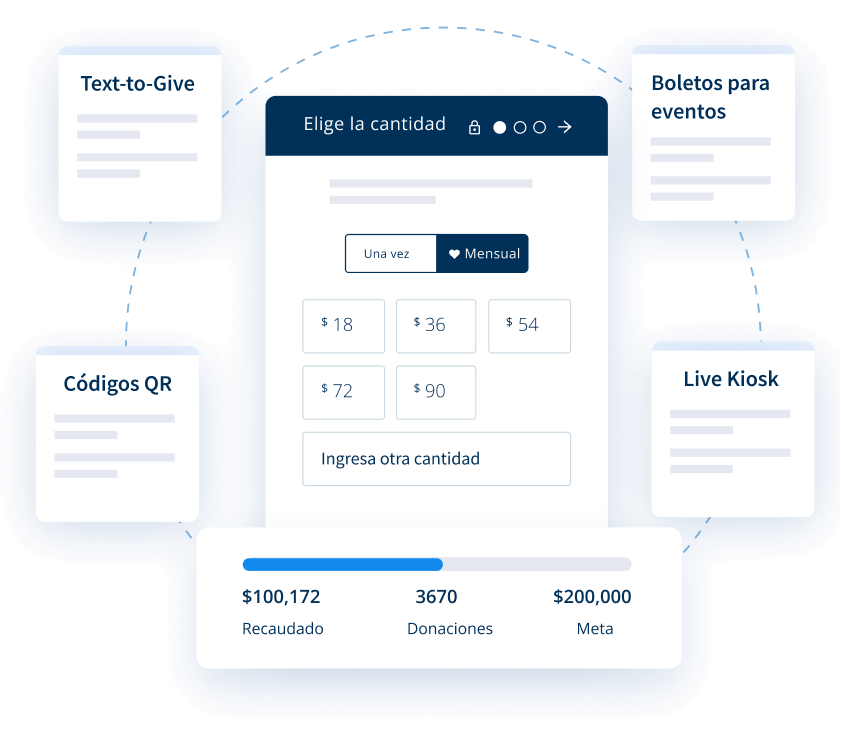 Herramientas digitales de donación que realmente funcionan Herramientas digitales de donación que realmente funcionan
