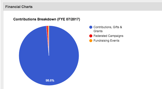 nonprofit blog
